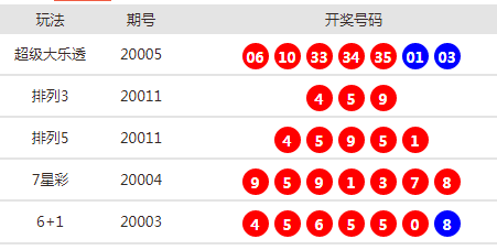 新澳天天開獎資料大全最新第54期,，全方位解讀彩票魅力與策略，新澳第54期開獎資料解讀,，全方位探索彩票魅力與策略