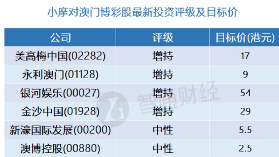 澳門彩票資料分析與預(yù)測(cè)，邁向未來的精準(zhǔn)開獎(jiǎng)記錄（2025年澳門免費(fèi)精準(zhǔn)資料開獎(jiǎng)記錄），澳門彩票資料分析與預(yù)測(cè)，精準(zhǔn)把握未來開獎(jiǎng)趨勢(shì)（2025年免費(fèi)精準(zhǔn)資料）