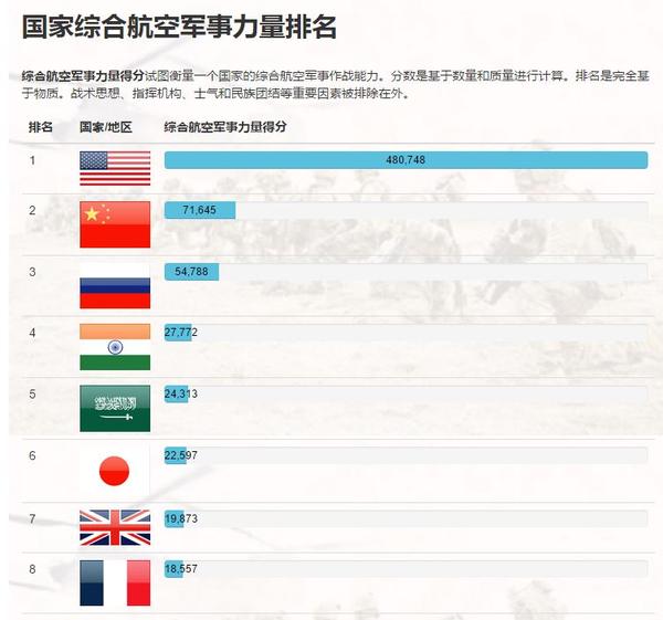 十二個軍事網(wǎng)站排名,，權(quán)威排名與深度解析，軍事網(wǎng)站權(quán)威排名揭曉,，深度解析前十二強榜單