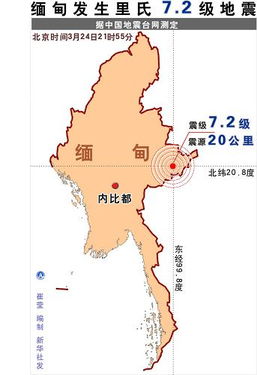 緬甸最新消息今天,，政治,、經(jīng)濟(jì)與社會動態(tài)概覽,，緬甸今日最新動態(tài)，政治,、經(jīng)濟(jì)與社會概覽