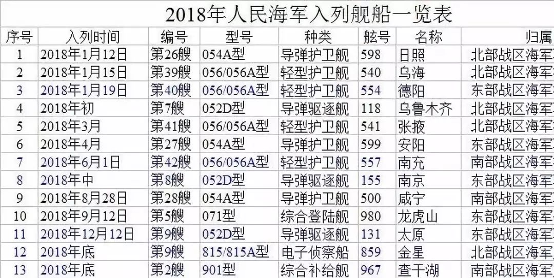 青島海軍部隊一覽表，深度解析中國海軍力量的重要支柱,，青島海軍部隊概覽,，中國海軍力量的堅實支柱