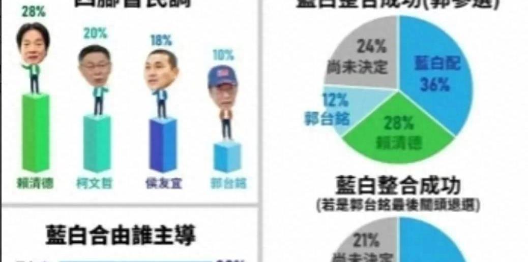 臺灣最新消息，今天選舉的全方位解讀，臺灣今日選舉全方位解讀，最新消息與深度分析