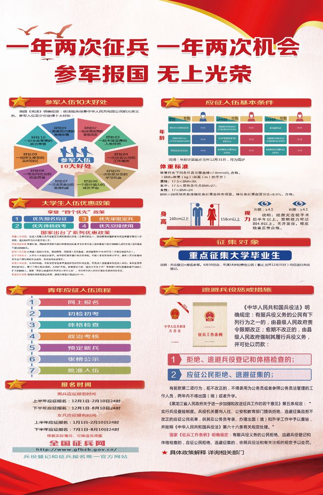 關于應征入伍政策，解讀、應用與前景展望，應征入伍政策解讀、應用及未來前景展望