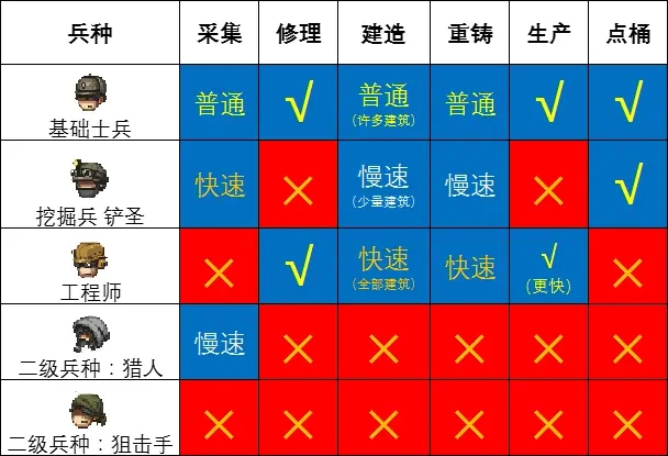 關(guān)于什么兵種最容易死的探討，關(guān)于兵種生死風(fēng)險的探討，哪種兵種最容易面臨危險？