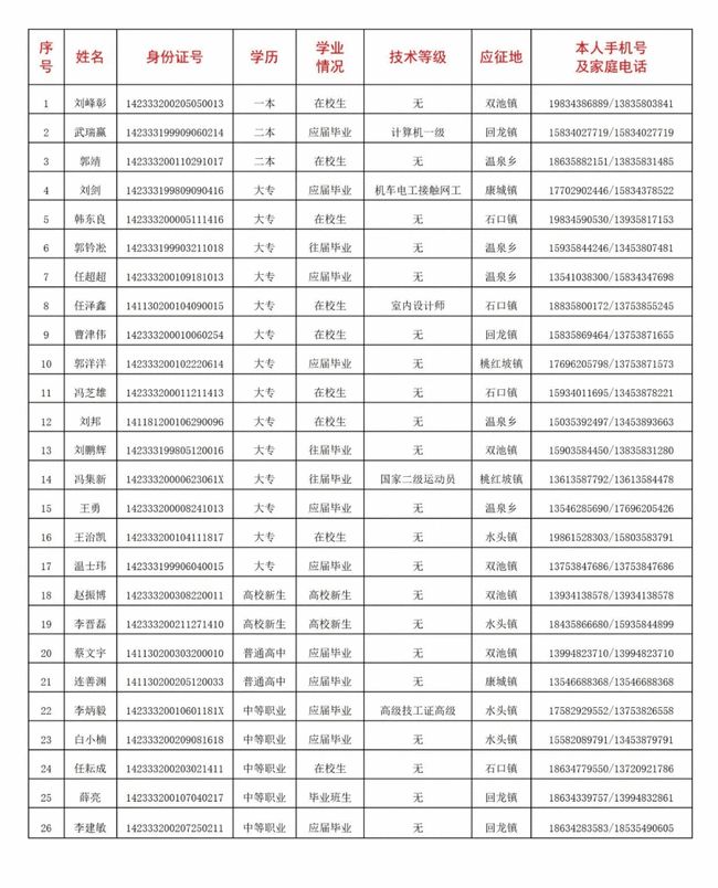 征兵體檢項目流程詳解,，征兵體檢項目流程全面解析