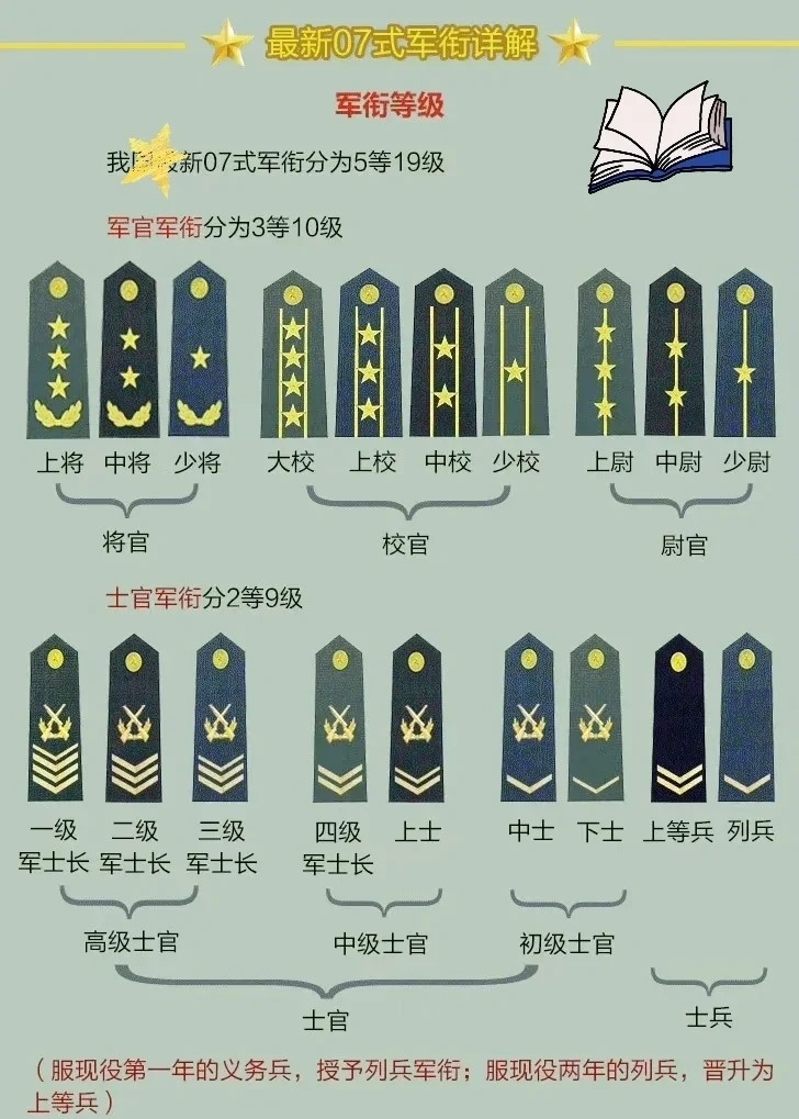 高級軍士長軍銜,，職責,、等級與榮譽的象征，高級軍士長軍銜,，職責,、等級與榮譽的彰顯