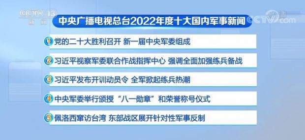 全球軍事新聞最新消息速遞，十大熱點(diǎn)事件回顧，全球軍事要聞速遞與十大熱點(diǎn)事件回顧