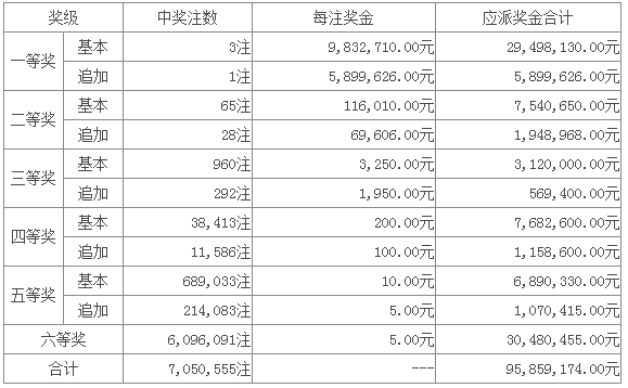 新澳門六開彩開獎結(jié)果今天05期，揭秘彩票背后的秘密,，揭秘新澳門六開彩開獎結(jié)果背后的秘密,，今日第05期揭曉彩票真相