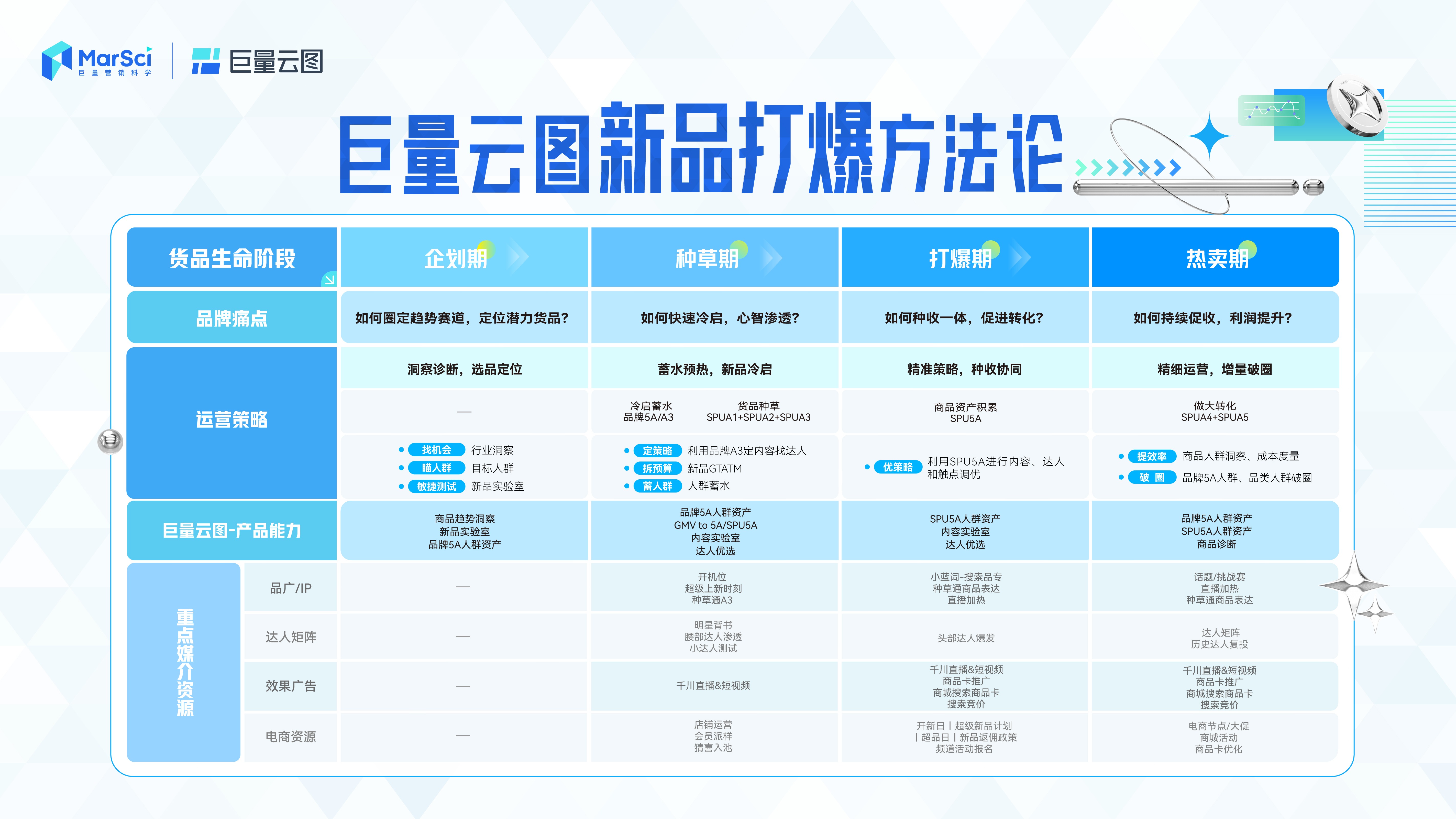 新澳門彩歷史開獎記錄走勢圖，深度解析與預測,，澳門彩歷史開獎記錄走勢圖深度解析與預測指南