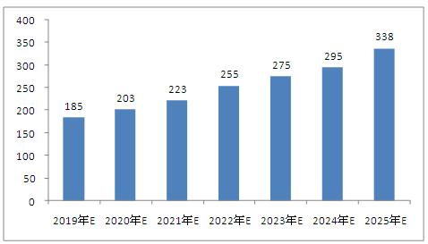 澳門資料大全，探索澳門在2025年的發(fā)展藍(lán)圖,，澳門發(fā)展藍(lán)圖揭秘,，2025年資料大全與未來探索