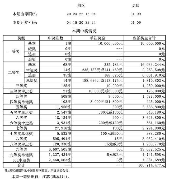 澳門四九論壇六肖18碼開獎(jiǎng)結(jié)果詳解，澳門四九論壇六肖18碼開獎(jiǎng)結(jié)果解析