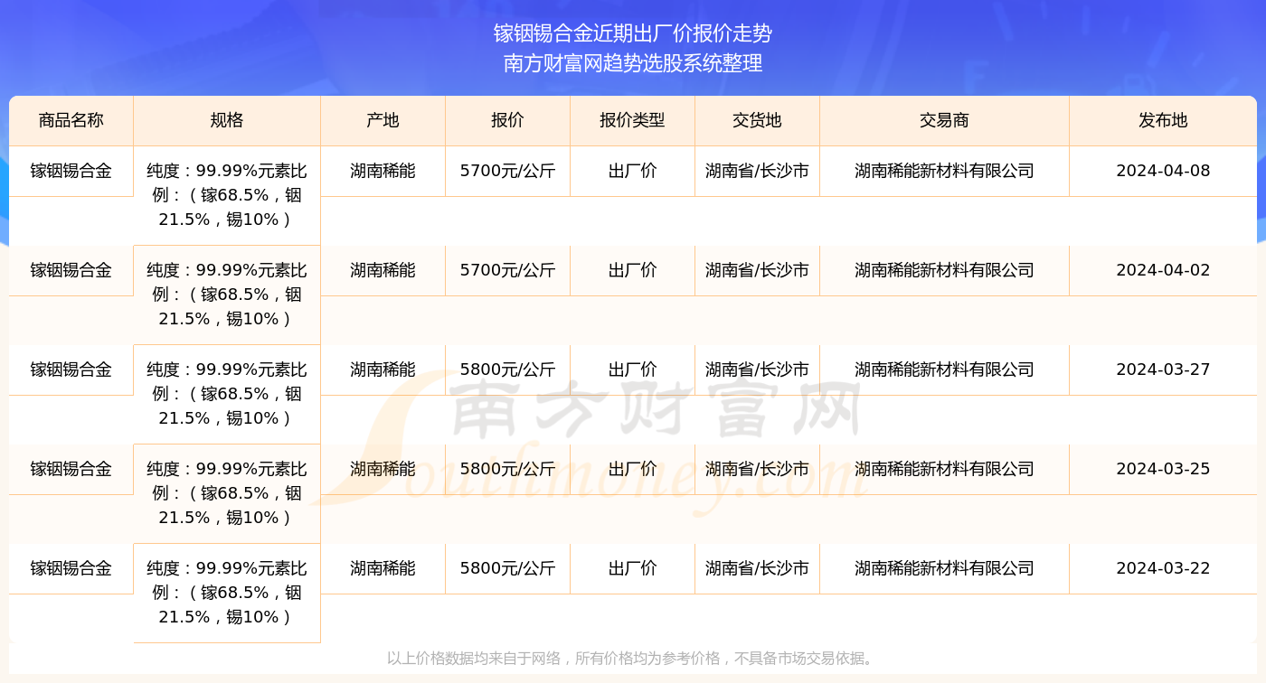 2025年香港歷史開獎(jiǎng)記錄查詢,，回顧與前瞻,，香港歷史開獎(jiǎng)記錄回顧與前瞻，2025年展望