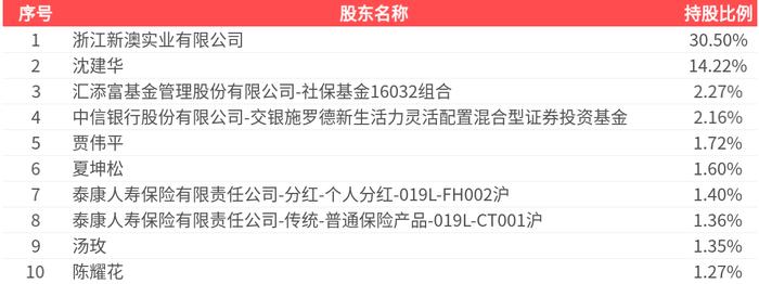 新澳2025今晚開獎結果揭曉,，期待與驚喜的交匯之夜！,，新澳2025開獎結果揭曉,，期待與驚喜交匯之夜！