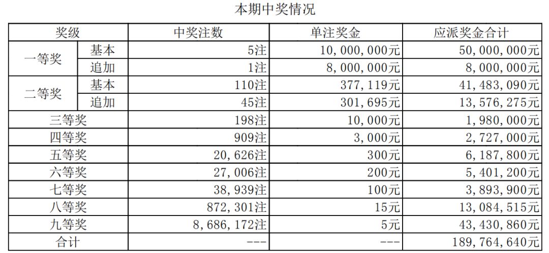 澳門六開獎結果第304期深度解析與預測，澳門六開獎結果第304期深度解析與預測報告