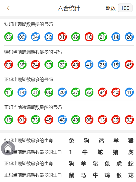 一肖最準(zhǔn)期期中特大全——揭秘精準(zhǔn)預(yù)測(cè)的秘密，揭秘一肖最準(zhǔn)期期中特預(yù)測(cè)秘籍，精準(zhǔn)預(yù)測(cè)的秘密大揭秘