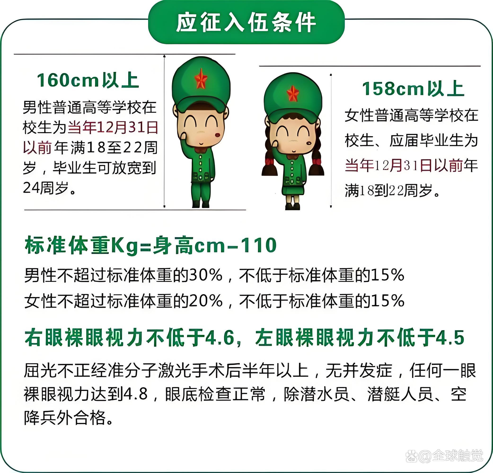 當兵有什么要求嗎——全面解讀入伍條件與標準，全面解讀，當兵的入伍條件與標準要求