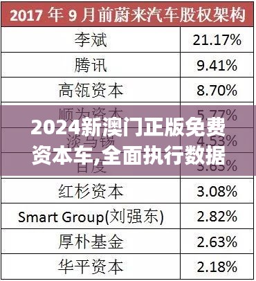 探索澳門未來,，2025新澳門正版免費資本車展望,，澳門未來展望，2025資本車正版免費探索之旅