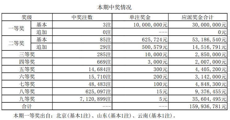 新澳門開獎(jiǎng)結(jié)果2023年及未來開獎(jiǎng)記錄概覽，澳門彩票開獎(jiǎng)結(jié)果概覽,，2023年及未來開獎(jiǎng)?lì)A(yù)測記錄分析