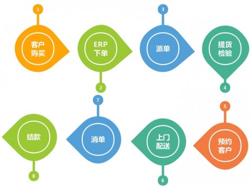 揭秘，7777788888管家婆鳳凰的獨特魅力與SEO優(yōu)化策略,，揭秘,，管家婆鳳凰的獨特魅力與SEO優(yōu)化策略全解析