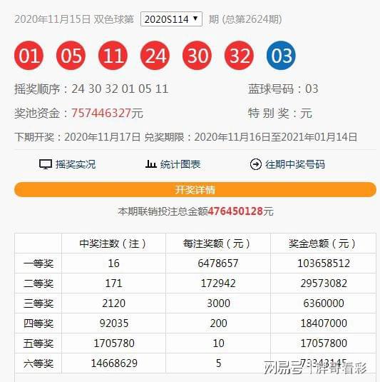 澳門六開獎結(jié)果第16期分析與預(yù)測，澳門六開獎結(jié)果第16期解析與預(yù)測報告