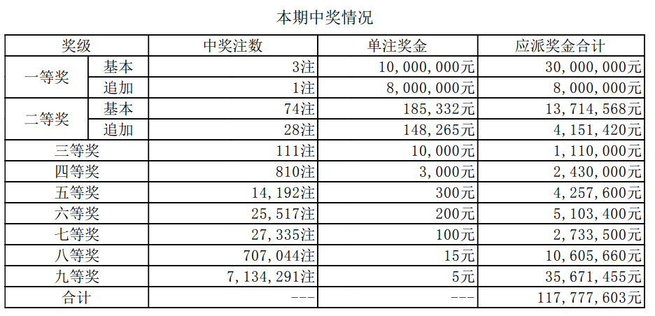 新奧門開(kāi)獎(jiǎng)結(jié)果及開(kāi)獎(jiǎng)記錄表詳解,，澳門開(kāi)獎(jiǎng)結(jié)果及記錄表全面解析