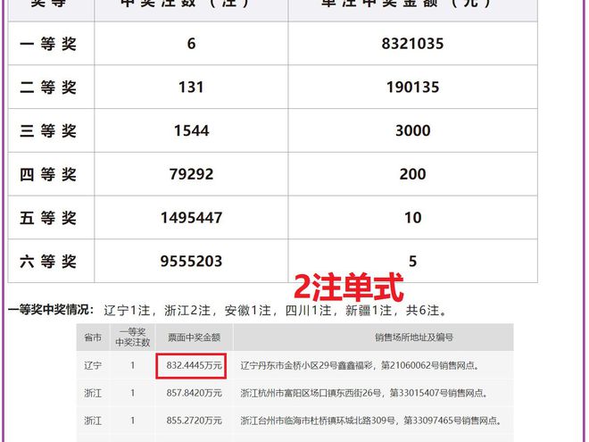 澳門六開獎結(jié)果及2025年開獎記錄查詢,，深度解析與實用指南,，澳門六開獎深度解析與查詢指南，結(jié)果,、2025年開獎記錄一鍵查詢