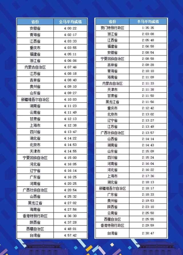 趨勢分析