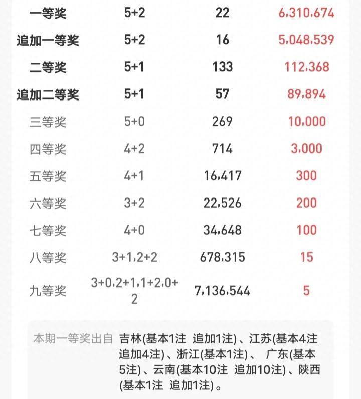 一肖中了賠多少倍，深度解析彩票賠率與策略，深度解析彩票賠率與策略，一肖中獎的賠倍秘密