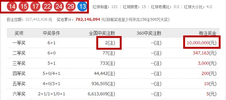 新澳門(mén)今晚開(kāi)獎(jiǎng)結(jié)果信息加工詳解,，澳門(mén)今晚開(kāi)獎(jiǎng)結(jié)果信息深度解析