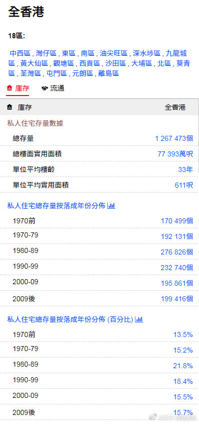 探索未來，揭秘香港在2025年的最準最快資料，揭秘香港未來藍圖，2025年最準確資料探索