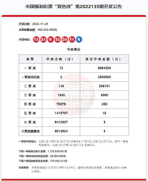 澳門六開獎結果220期，開獎數(shù)據(jù)分析與預測，澳門六開獎結果第220期數(shù)據(jù)分析與預測報告