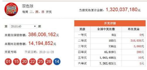澳門六開獎(jiǎng)結(jié)果2025今晚開獎(jiǎng),，期待與揭秘的盛宴,，澳門六開獎(jiǎng)結(jié)果揭曉，期待與揭秘的盛宴 2025今晚開獎(jiǎng)記錄揭曉