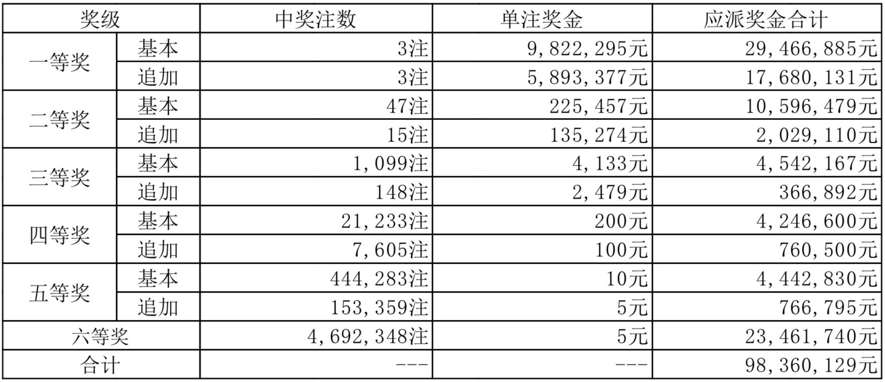 澳門王中王最快開獎結(jié)果2o17，揭秘彩票背后的秘密，揭秘澳門王中王彩票開獎背后的秘密，最快開獎結(jié)果回顧（2017年）