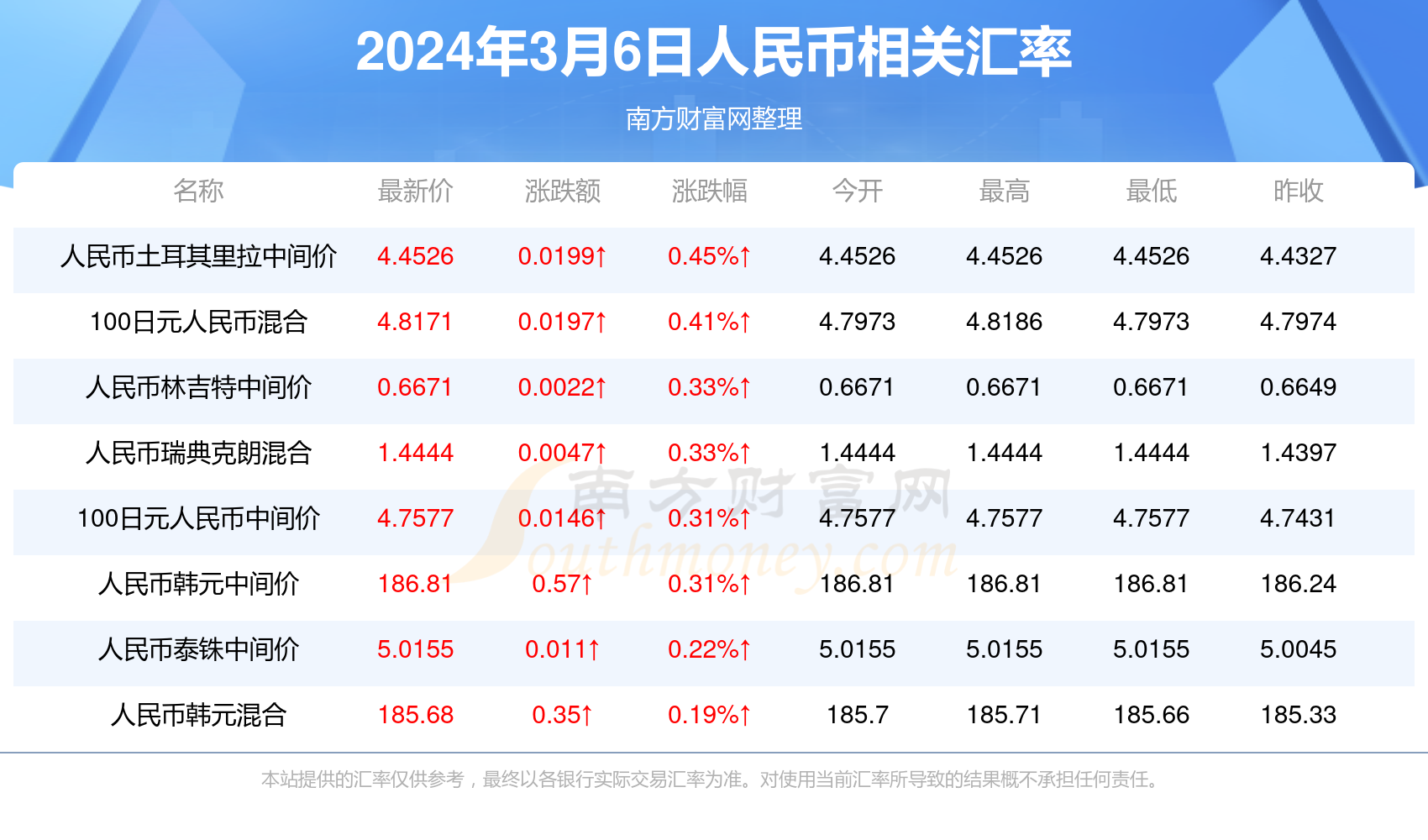澳門最快開獎記錄，探索開獎奧秘與策略分析，澳門最快開獎記錄探索，開獎奧秘揭秘與策略分析