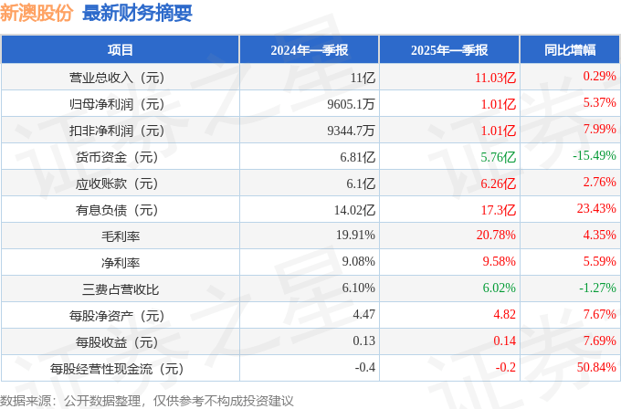 新澳2025今晚開獎結(jié)果揭曉,，全方位解讀彩票奧秘與期待，新澳2025彩票開獎結(jié)果揭曉,，全方位解讀奧秘與期待今晚大獎得主揭曉