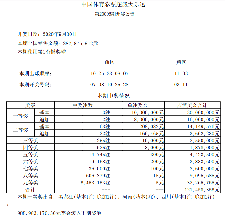 噢門開獎2020記錄詳解，澳門開獎2020記錄詳解及解析