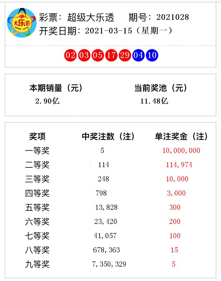 王中王028期指一生肖，深度解讀與SEO優(yōu)化策略，王中王028期生肖深度解讀與SEO策略優(yōu)化指南