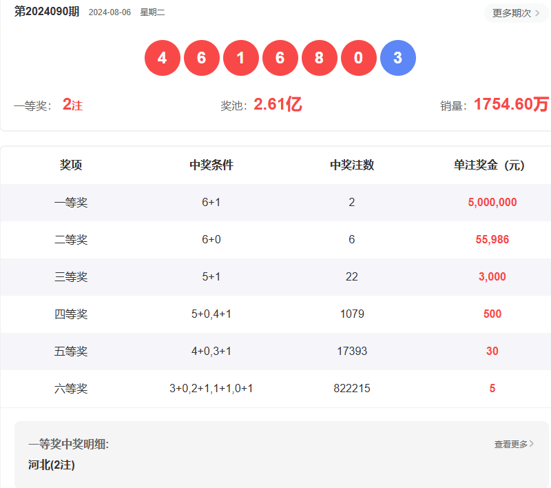 今天澳門六開彩開獎結(jié)果揭曉，幸運兒揭曉，你中獎了嗎？，澳門六開彩開獎結(jié)果揭曉，幸運兒誕生，你中獎了嗎？
