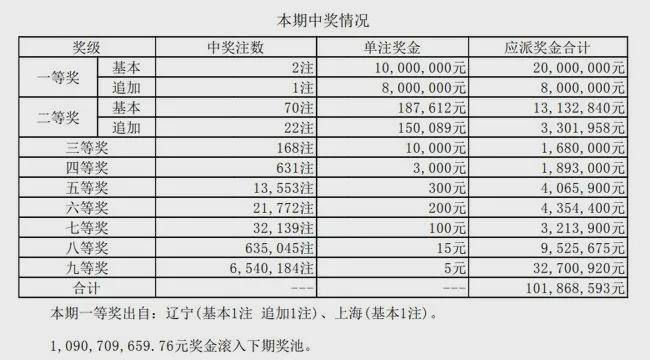 澳門六星彩天天開獎(jiǎng)結(jié)果統(tǒng)計(jì)，揭秘彩票背后的秘密，澳門六星彩開獎(jiǎng)結(jié)果統(tǒng)計(jì)揭秘，彩票背后的秘密大揭秘
