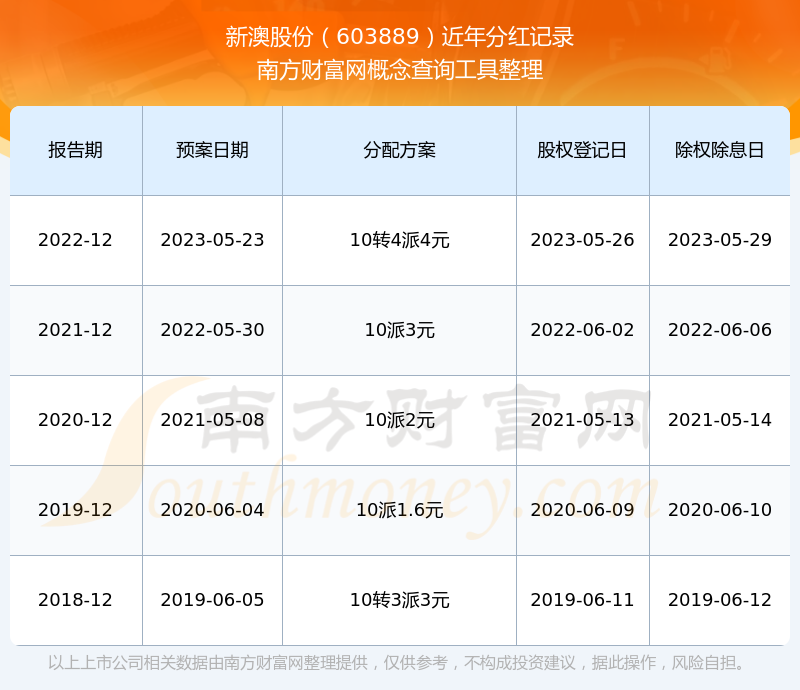 揭秘2025年新澳開獎結果，最新動態(tài)與預測分析，揭秘2025年新澳開獎結果，最新動態(tài)與預測分析揭秘真相