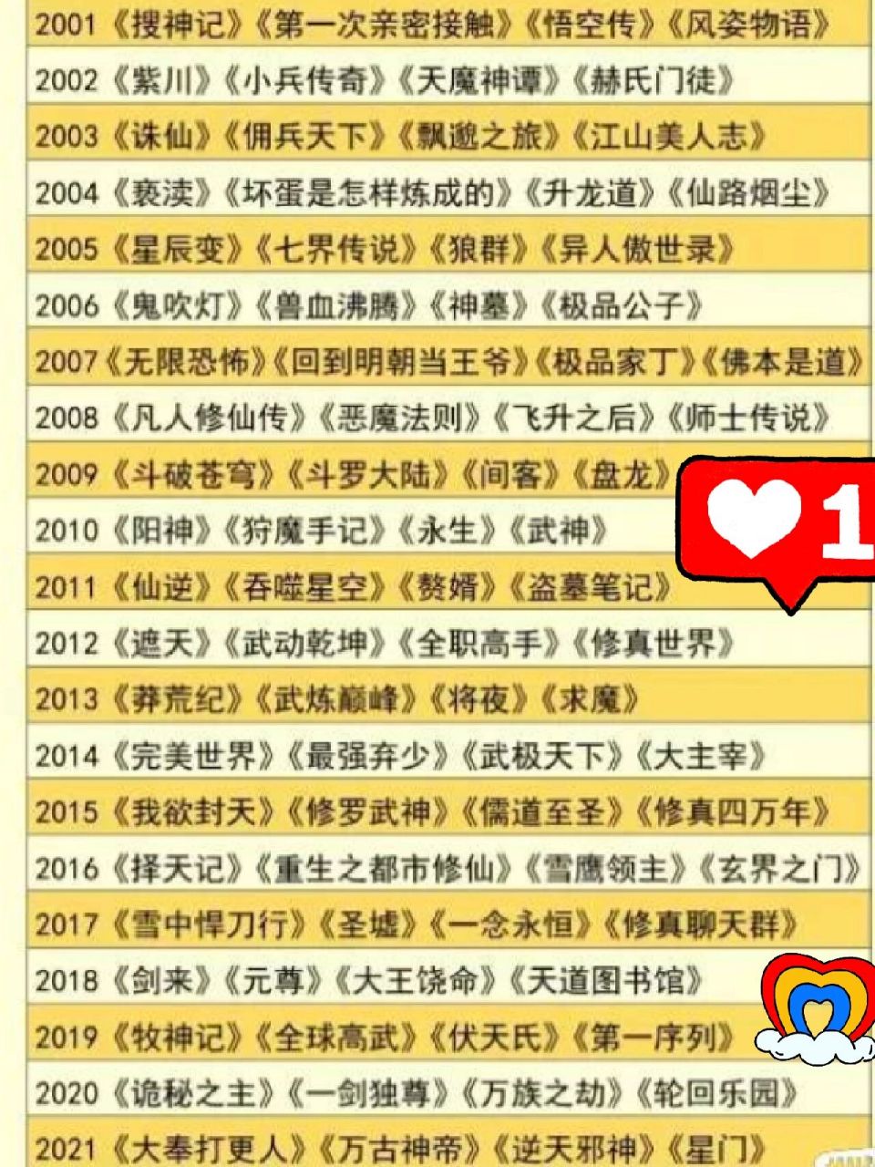 十大經(jīng)典文娛小說，回顧文學(xué)巔峰之作的魅力所在，十大文娛小說經(jīng)典回顧，文學(xué)巔峰之作的魅力探析
