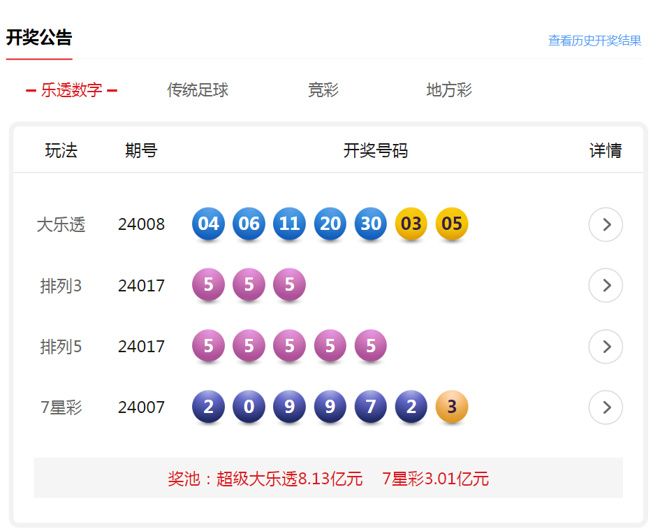 新澳門六開彩開獎結果記錄143