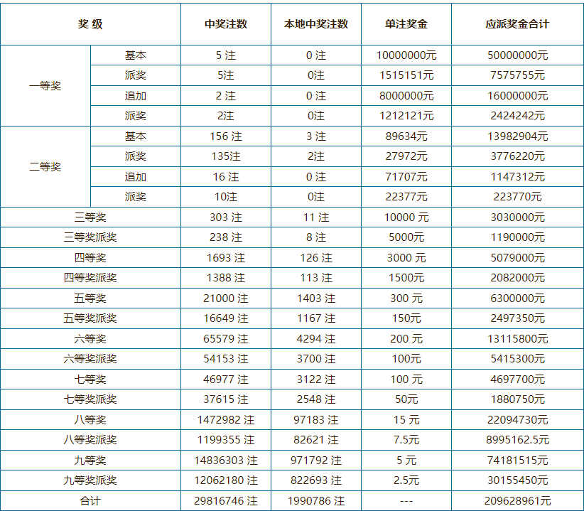 奧門開(kāi)獎(jiǎng)現(xiàn)場(chǎng)直播結(jié)果及最新開(kāi)獎(jiǎng)結(jié)果解析，澳門開(kāi)獎(jiǎng)現(xiàn)場(chǎng)直播結(jié)果與最新開(kāi)獎(jiǎng)解析