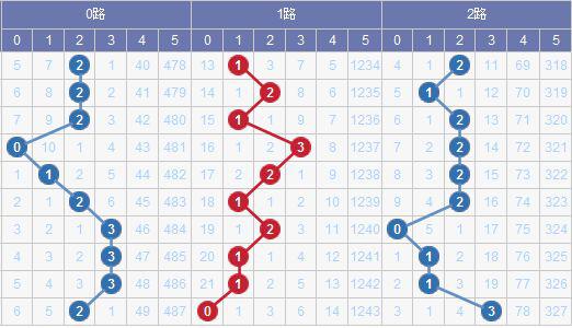 新澳門(mén)彩出號(hào)綜合走勢(shì)分析，澳門(mén)彩票出號(hào)走勢(shì)綜合解析