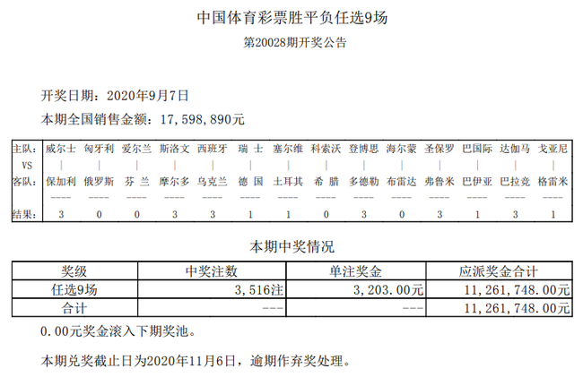 澳門六開彩開獎結(jié)果預(yù)測