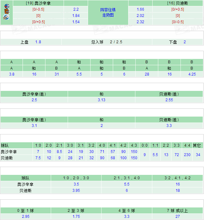 2025澳彩開獎(jiǎng)記錄查詢表，全面解析與實(shí)用指南，2025澳彩開獎(jiǎng)記錄查詢表全面解析與實(shí)用指南