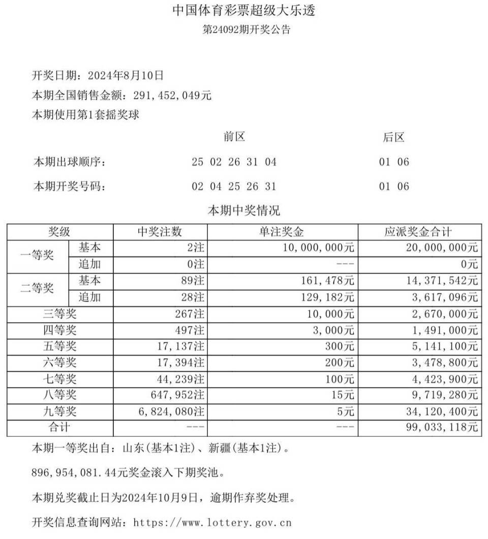 新奧門開獎結果及開獎記錄表格詳解，澳門開獎結果及記錄表格全面解析