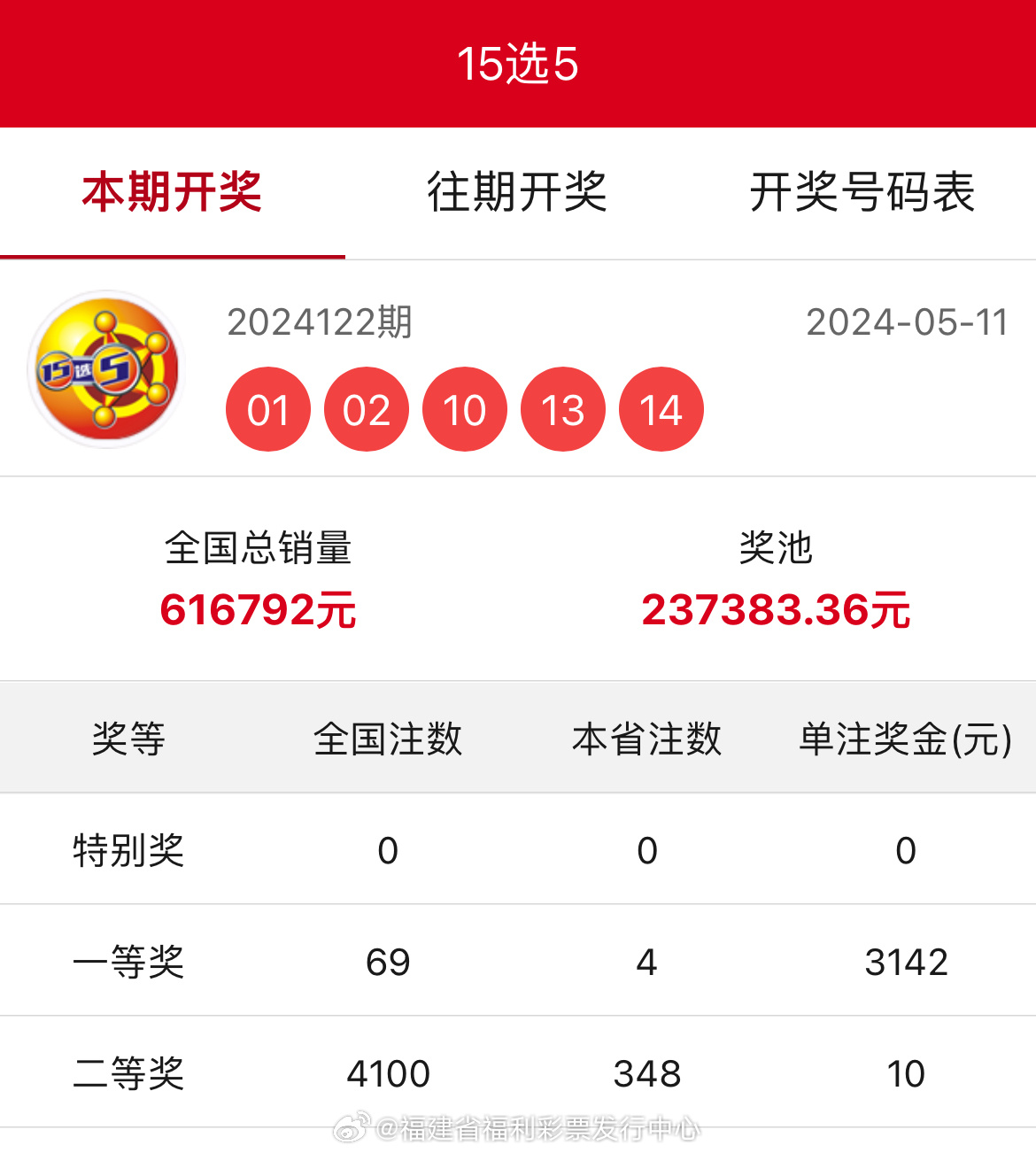 王中王平特一肖開獎結(jié)果詳解，王中王平特一肖開獎結(jié)果解析