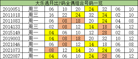 澳門一碼一碼100準(zhǔn)確，揭秘預(yù)測(cè)玄機(jī)與彩票文化，澳門彩票文化揭秘，預(yù)測(cè)玄機(jī)與一碼一碼準(zhǔn)確性探討