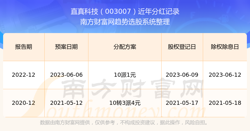 揭秘2025新奧歷史開獎記錄公布，回顧與預測，揭秘新奧歷史開獎記錄，回顧與預測至2025年
